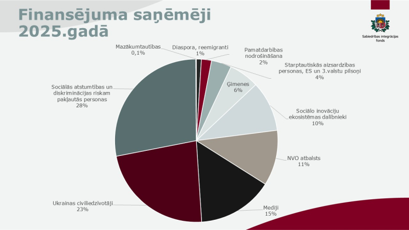 Infografika