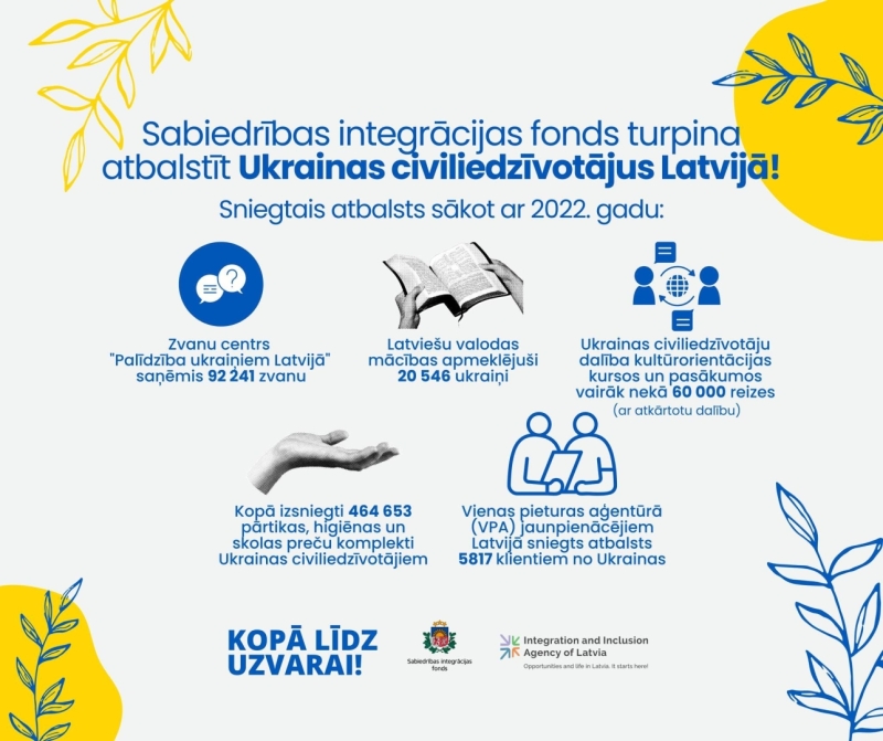Infografika “Sabiedrības integrācijas fonds turpina atbalstīt Ukrainas civiliedzīvotājus Latvijā”. Kopš 2022. gada zvanu centrs “Palīdzība ukraiņiem Latvijā” saņēmis 92 241 zvanu, latviešu valodas mācības apmeklējuši 20 546 Ukrainas civiliedzīvotāji, bet darba kultūrorientācijas kursi un pasākumi apmeklēti vairāk nekā 60 000 reižu, ieskaitot atkārtotu dalību. Ukrainas civiliedzīvotājiem izsniegti 464 653 pārtikas, higiēnas un skolas preču komplekti, savukārt Vienas pieturas aģentūra jaunpienācējiem Latvijā 