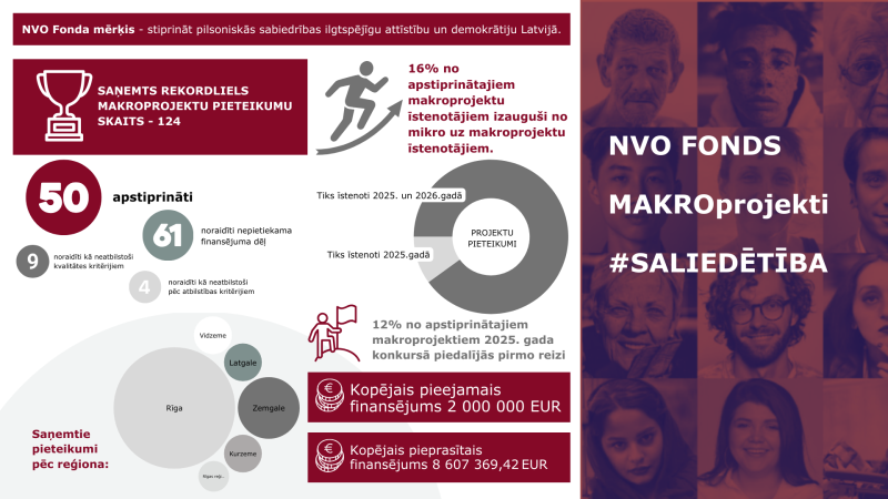 Infografika