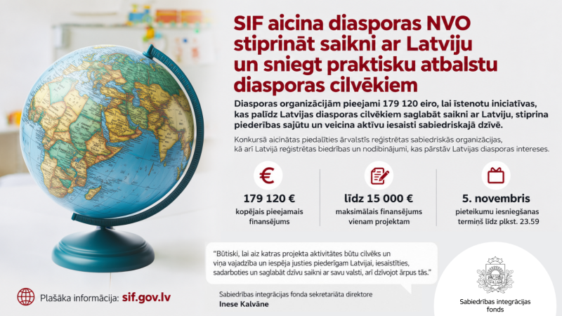 Informatīvs Sabiedrības integrācijas fonda vizuālis ar globusa attēlu un aicinājumu diasporas NVO stiprināt saikni ar Latviju. Projektu īstenošanai pieejami 179 120 eiro, maksimālais finansējums vienam projektam – 15 000 eiro. Pieteikumu iesniegšanas termiņš – 5. novembris plkst. 23.59. Vizuālī iekļauts SIF direktores Ineses Kalvānes citāts par diasporas piederības sajūtas un saiknes ar Latviju stiprināšanu, kā arī norāde uz tīmekļvietni sif.gov.lv.