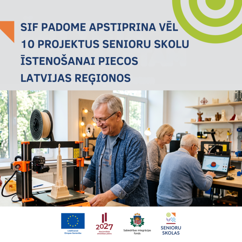 Informatīvs Sabiedrības integrācijas fonda vizuālis par vēl 10 apstiprinātiem projektiem Senioru skolu īstenošanai piecos Latvijas reģionos. Attēlā redzami seniori praktiskā nodarbībā, apgūstot 3D drukāšanas tehnoloģijas. Vizuāļa apakšdaļā izvietoti Eiropas Savienības, Nacionālā attīstības plāna 2027, Sabiedrības integrācijas fonda un Senioru skolu logotipi.