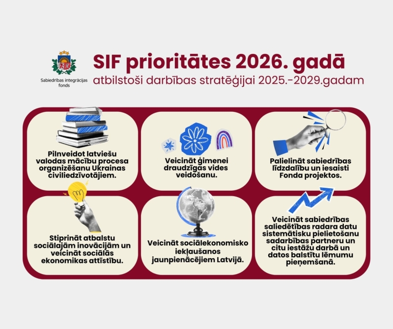 SIF prioritātes 2026. gadā