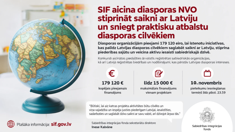 Informatīvs Sabiedrības integrācijas fonda vizuālis ar globusa attēlu un aicinājumu diasporas NVO stiprināt saikni ar Latviju. Projektu īstenošanai pieejami 179 120 eiro, maksimālais finansējums vienam projektam – 15 000 eiro. Pieteikumu iesniegšanas termiņš – 10. novembris plkst. 23.59. Vizuālī iekļauts SIF direktores Ineses Kalvānes citāts par diasporas piederības sajūtas un saiknes ar Latviju stiprināšanu, kā arī norāde uz tīmekļvietni sif.gov.lv.