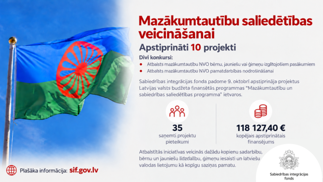 Atspoguļo romu karogu
