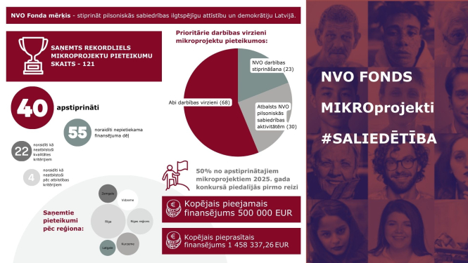 Infografika