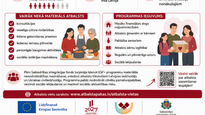 teksts parāda atbalsta daudzumu vizuāli ciparos