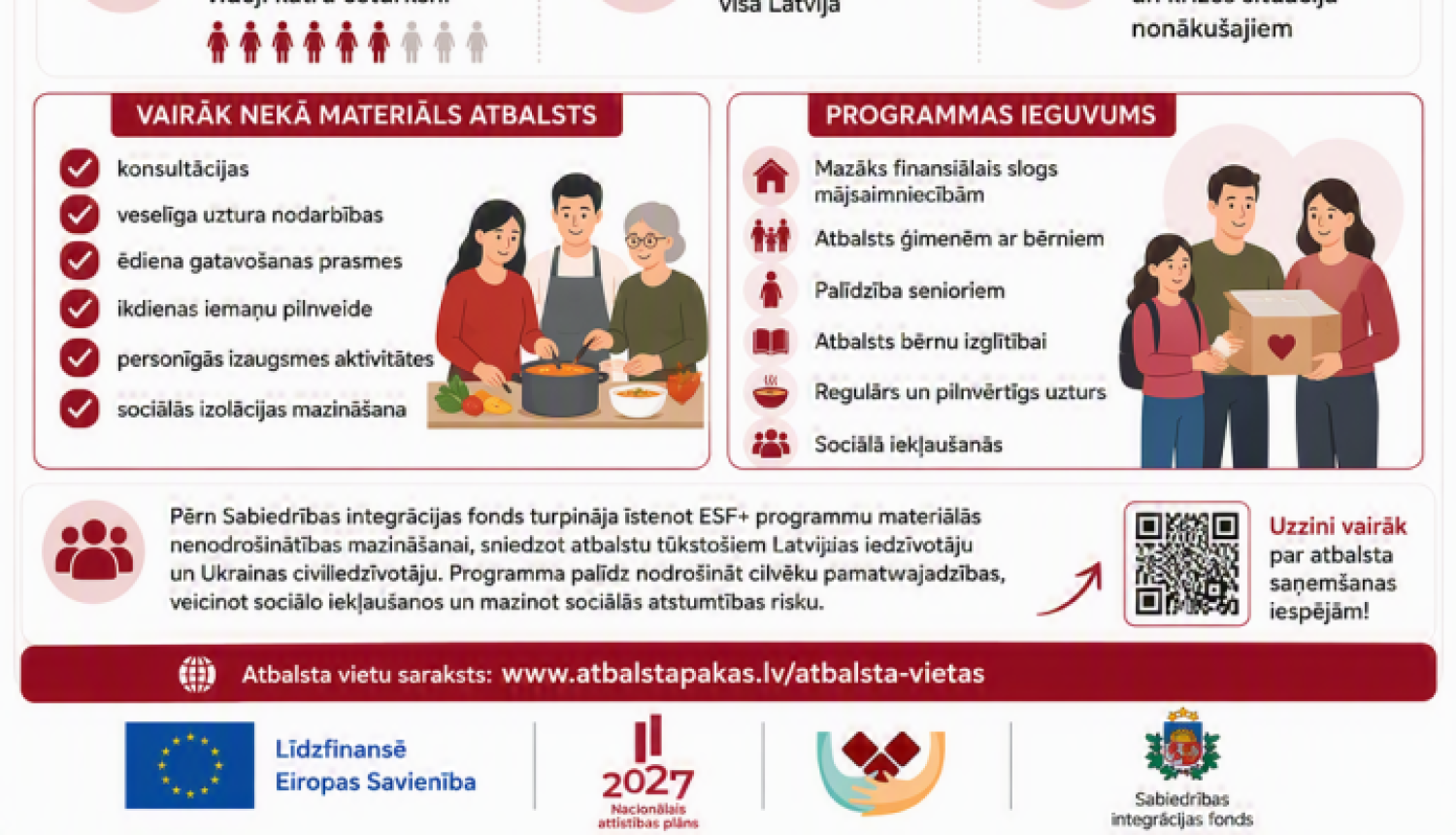 teksts parāda atbalsta daudzumu vizuāli ciparos