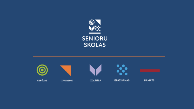 Uz tumši zila fona balts “Senioru skolas” logotips. Zem tā pieci krāsaini simboli ar skaidrojumiem: zaļi koncentriski apļi — iespējas; oranžs trīsstūris — izaugsme; violeta atvērta grāmata — izglītība; gaiši zilu punktu kopa — iepazīšanās; tumši sarkana horizontāla josla — pamats.