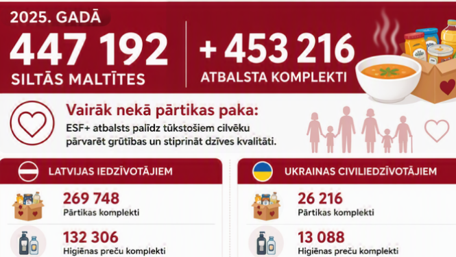 teksts parāda atbalsta daudzumu vizuāli ciparos