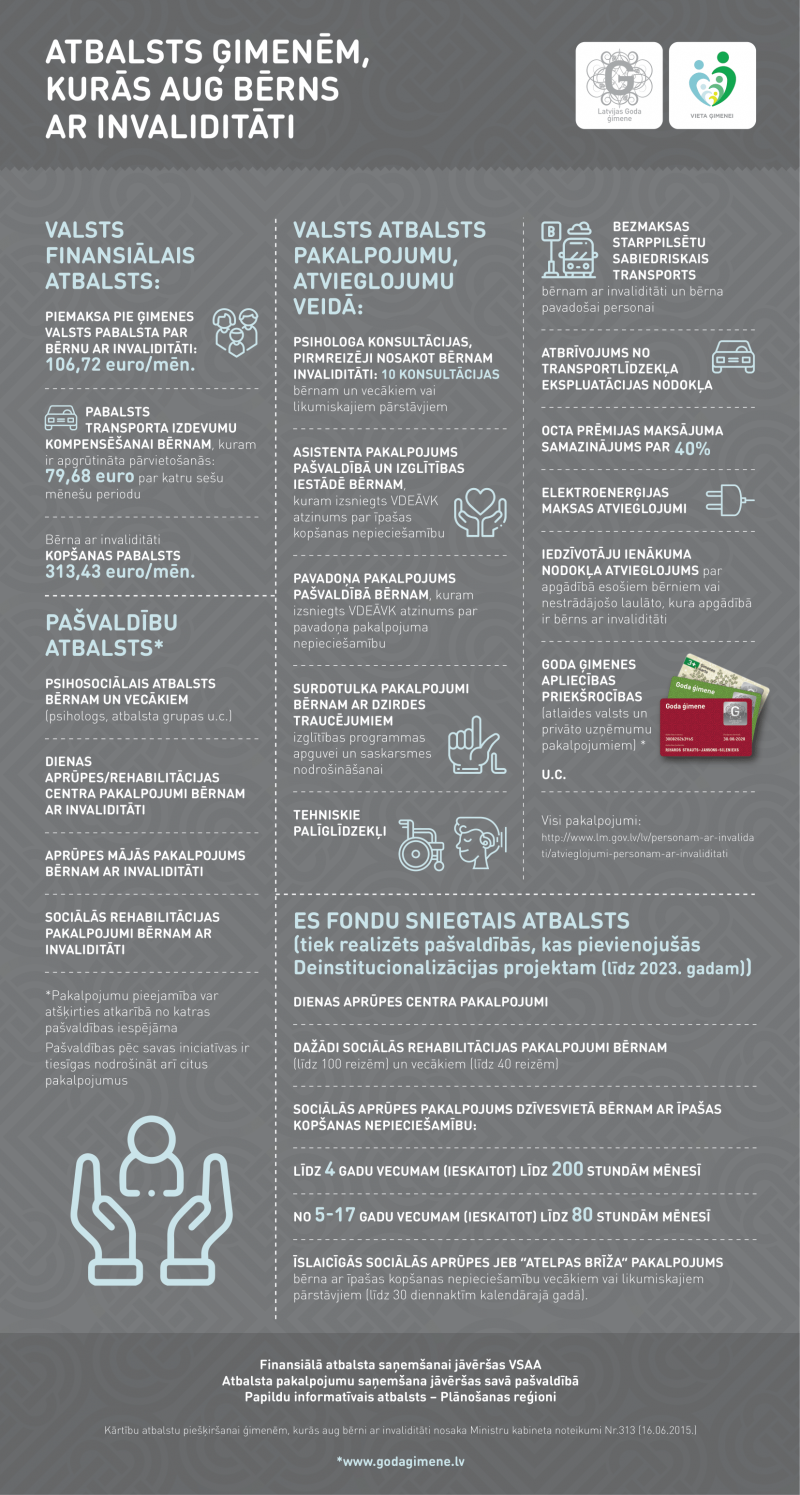 ATBALSTS ĢIMENĒM, KURĀS AUG BĒRNS AR INVALIDITĀTI
