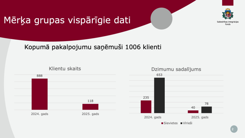 Mērķa grupas vispārīgie dati (1)
