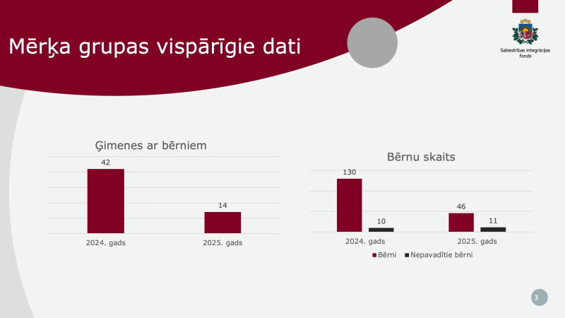 Mērķa grupas vispārīgie dati (2)