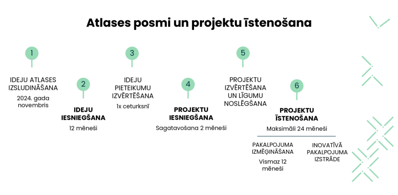 atlase