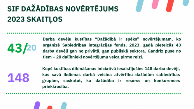 Dažādības novērtējums skaitļos