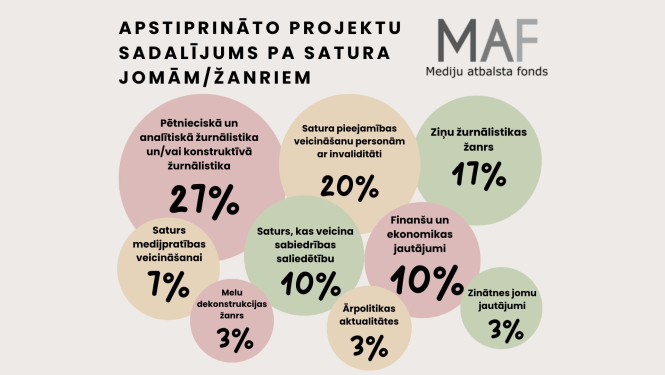 Ilustratīvs attēls