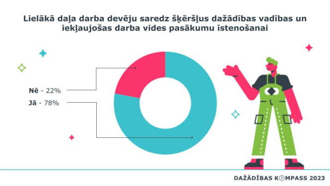 Ilustratīvs attēls
