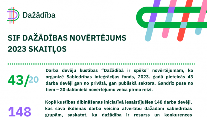 Dažādības novērtējums skaitļos