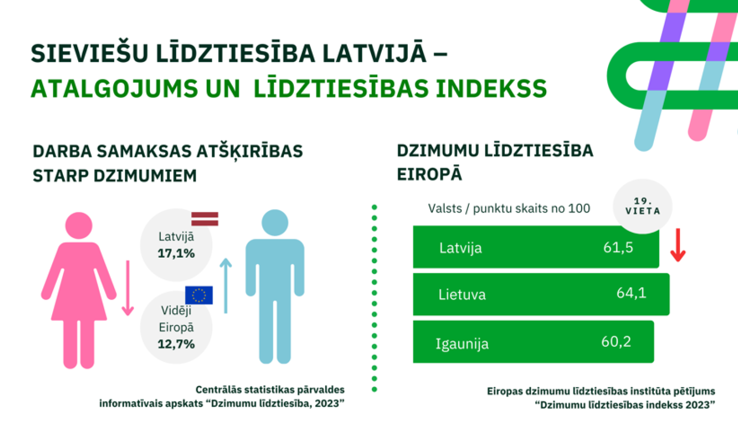 Dzimumu līdztiesība