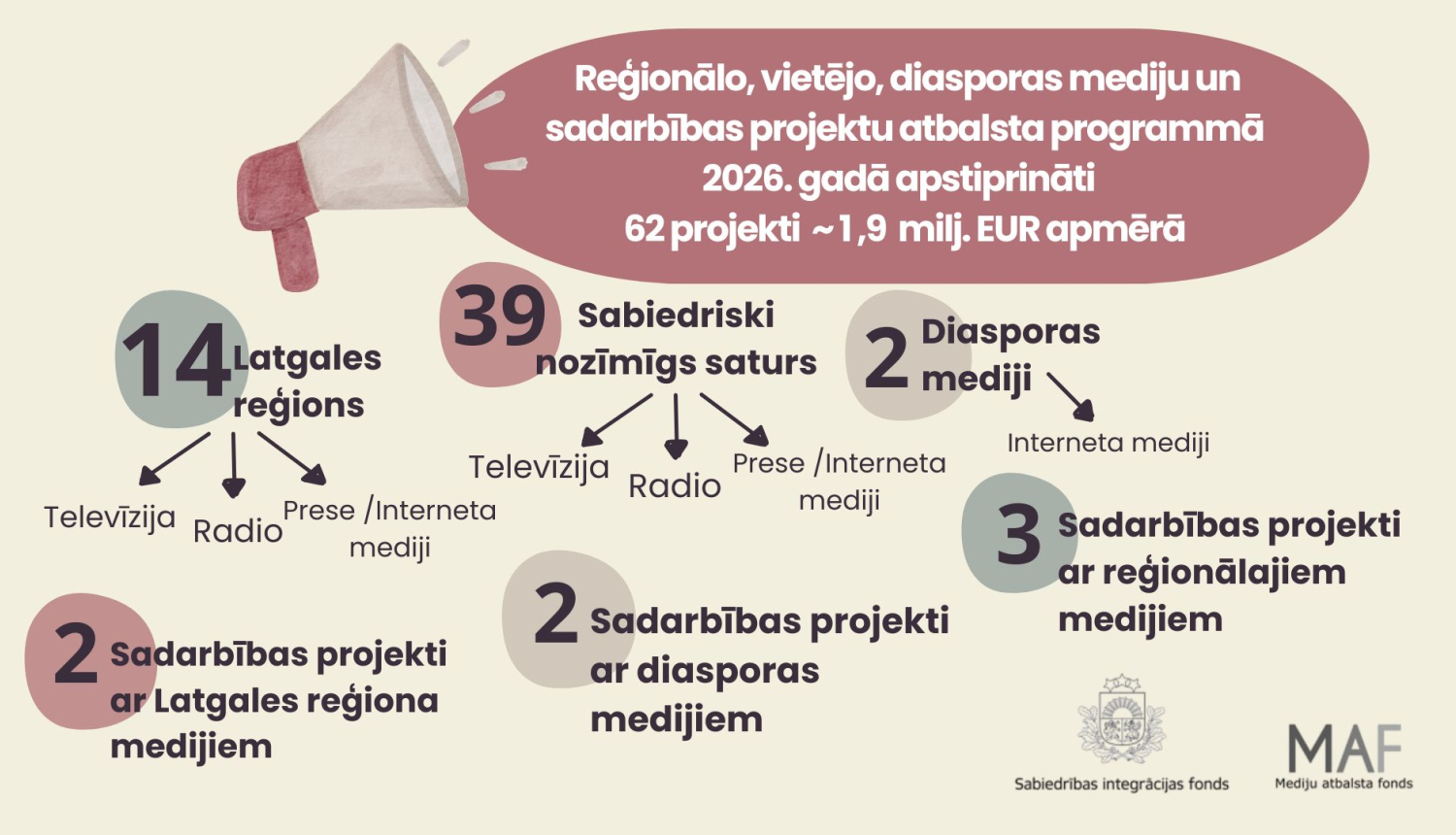 Foto ir par atbalstu reģionu medijiem