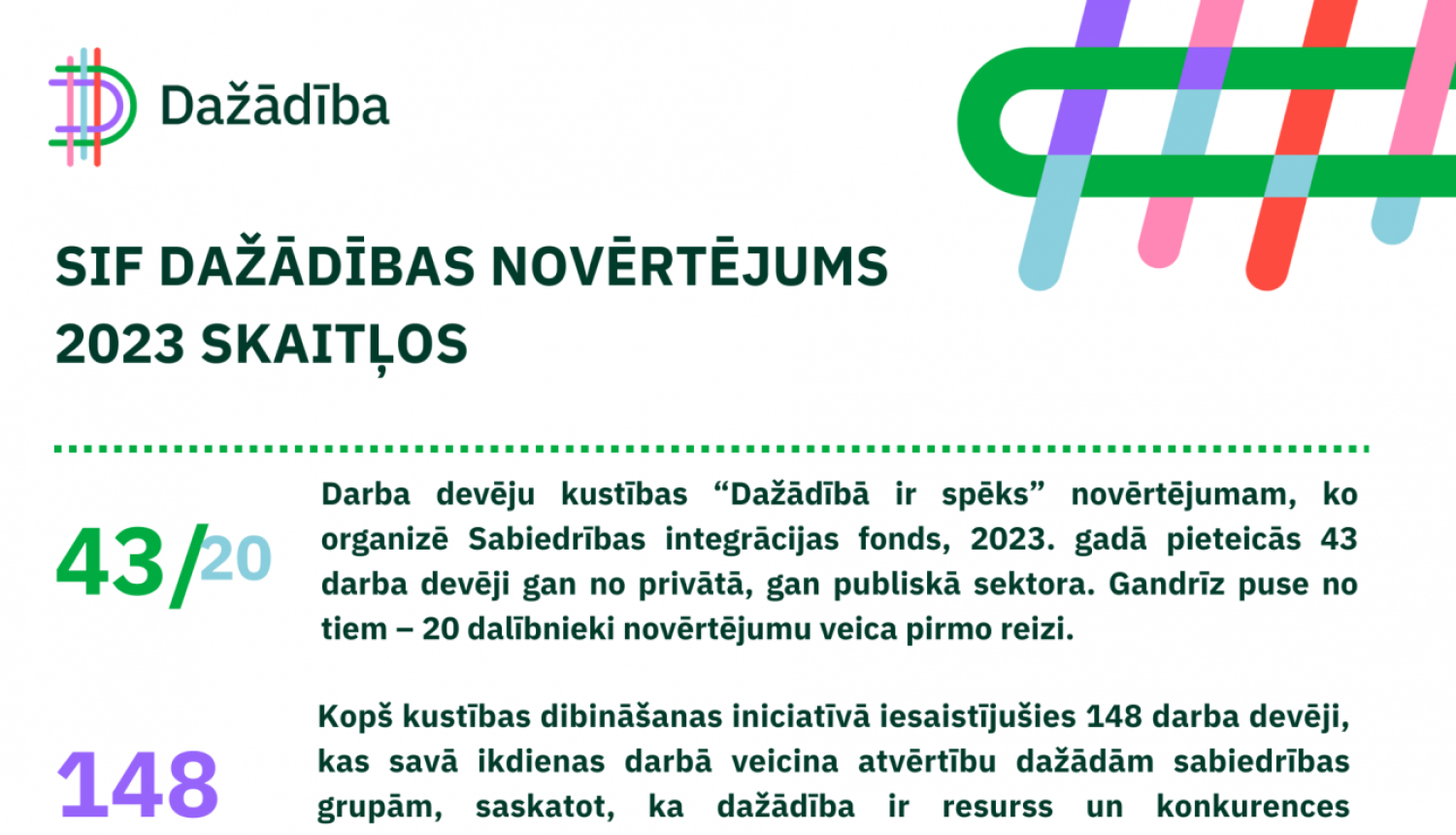 Dažādības novērtējums skaitļos