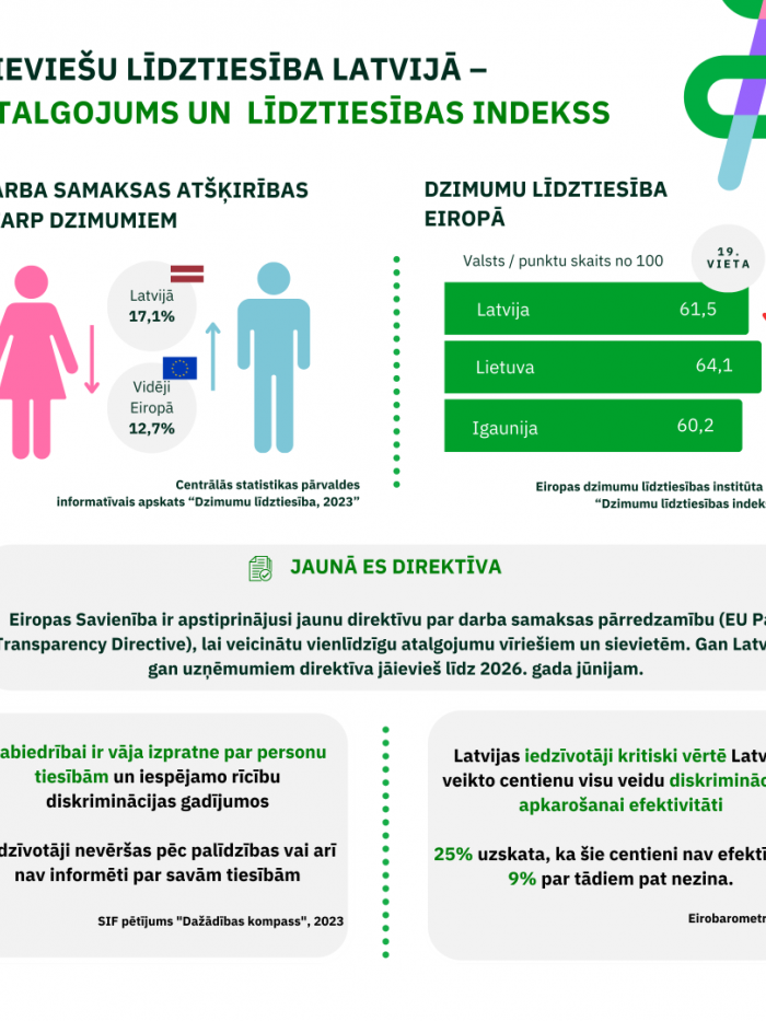 Sieviešu līdztiesība