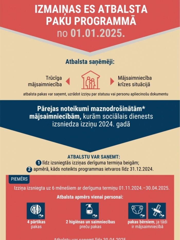 Infografika: Izmaiņas ES atbalsta paku programmā