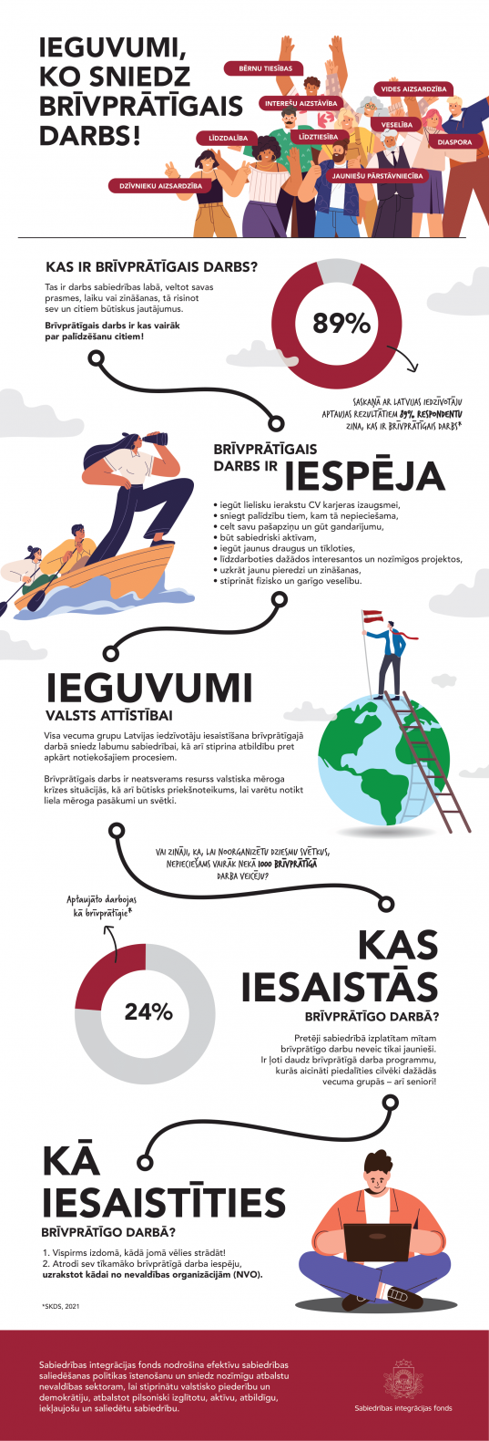 infografika