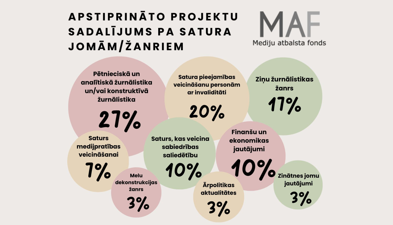 Ilustratīvs attēls