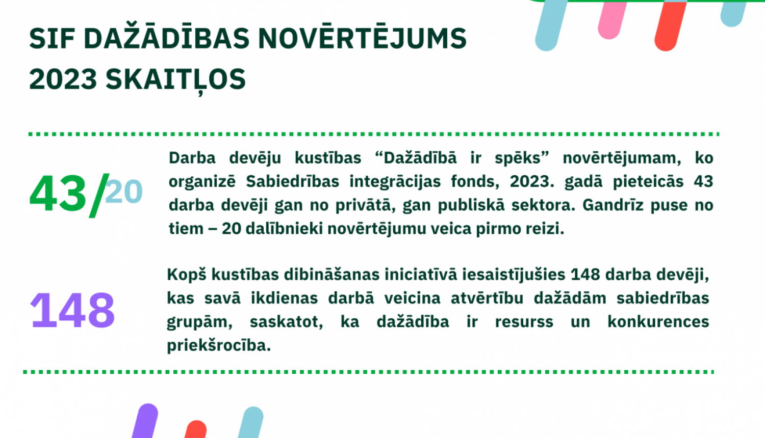 Dažādības novērtējums skaitļos